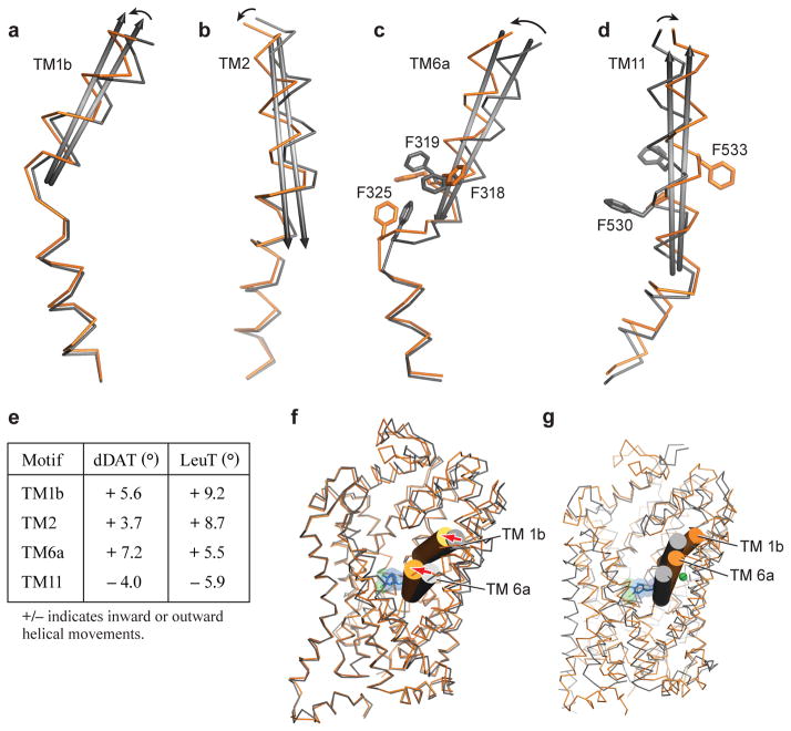 Extended Data Figure 6