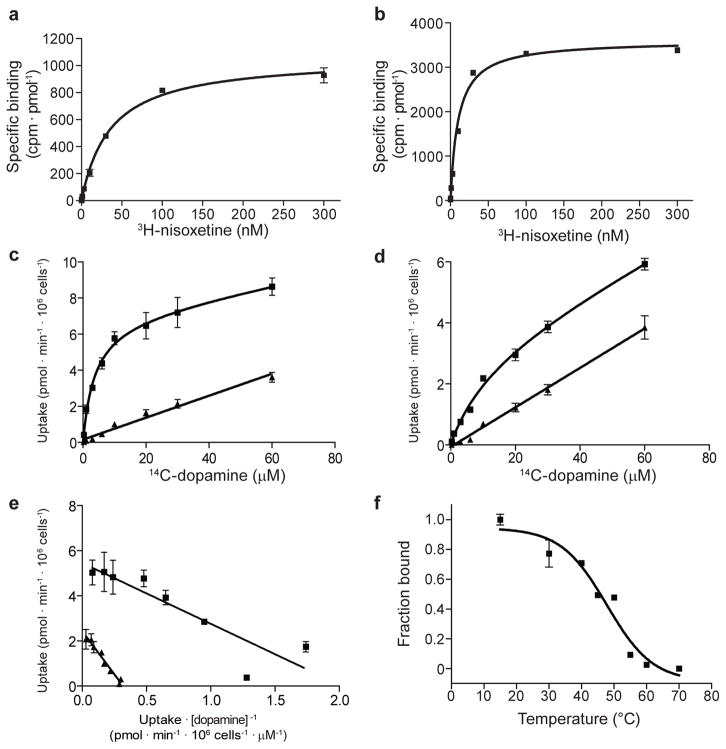 Extended Data Figure 2