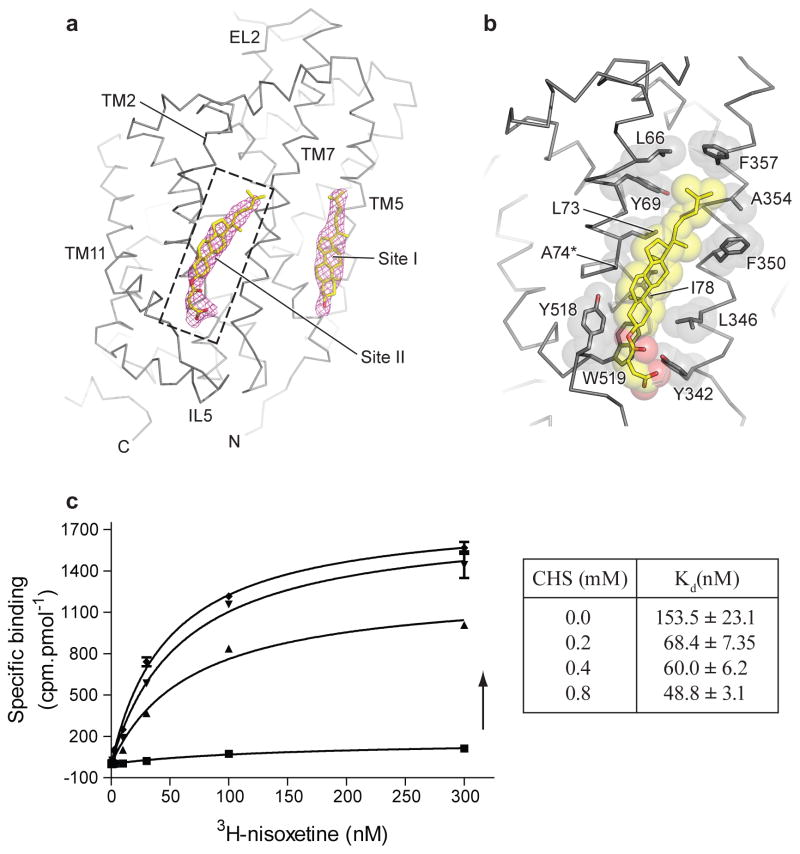 Extended Data Figure 7