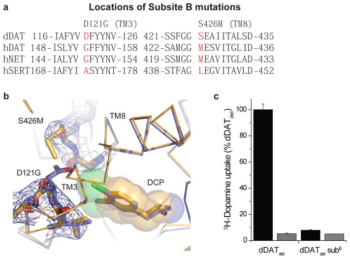 Extended Data Figure 3