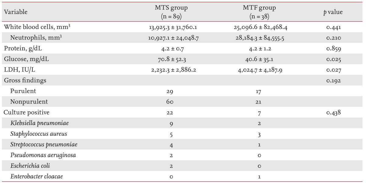 graphic file with name kjim-29-603-i003.jpg