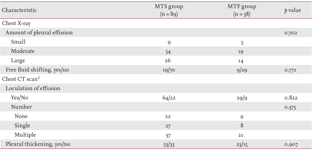 graphic file with name kjim-29-603-i004.jpg