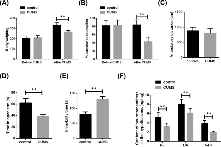 Fig. (3)