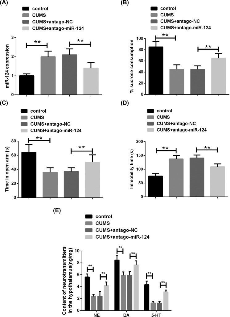 Fig. (4)