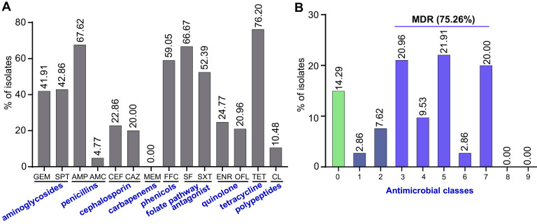 FIG 3