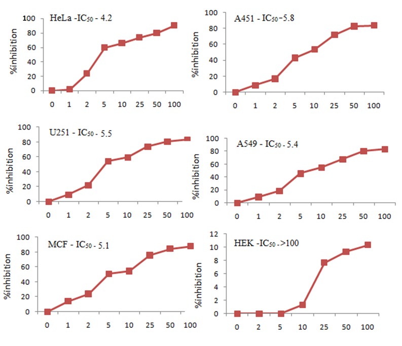 Fig 13