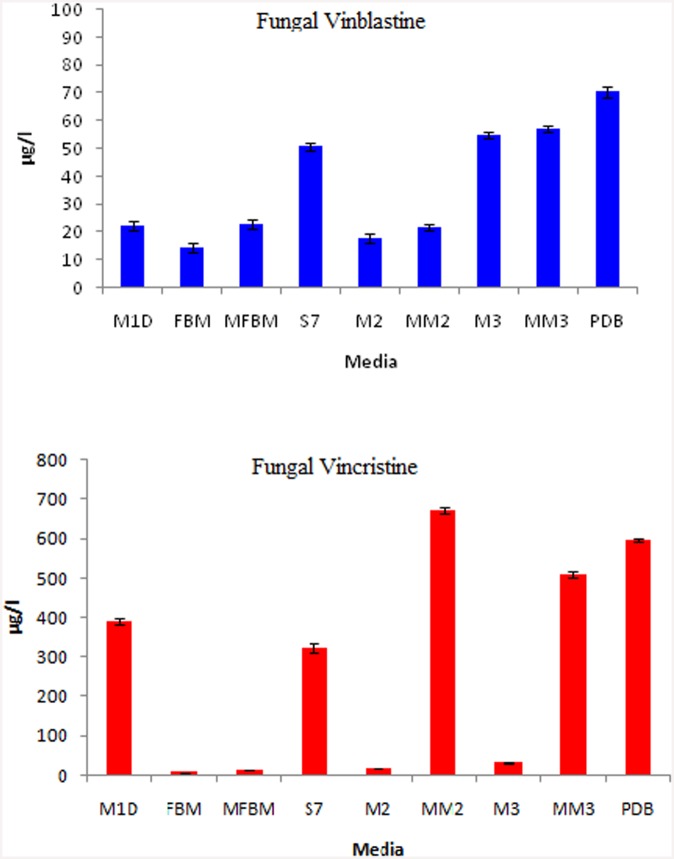 Fig 12