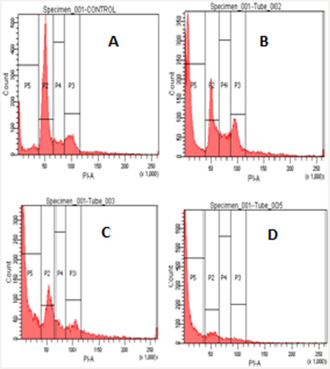 Fig 14