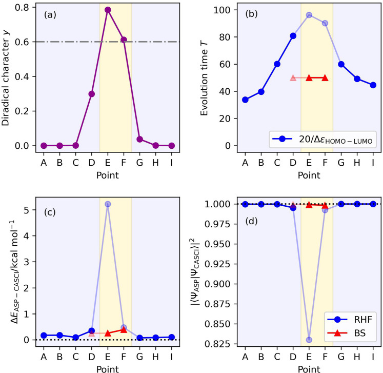 Fig. 10