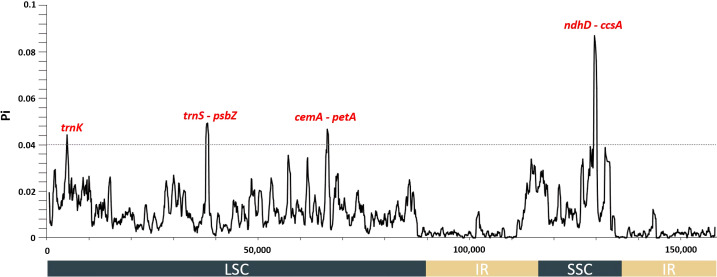 Figure 2