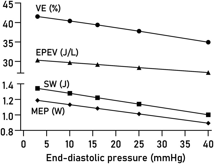 Figure 6