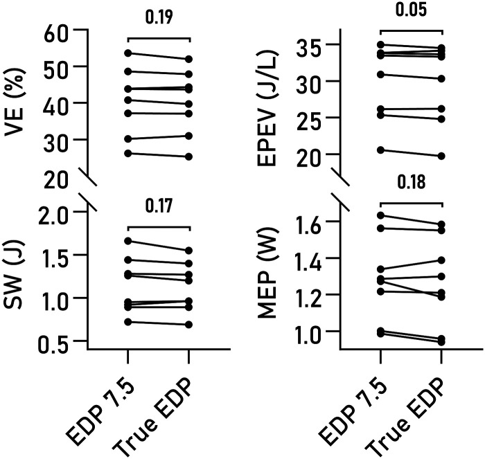 Figure 7