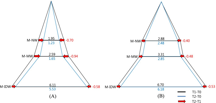 Fig. 9