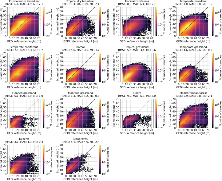 Extended Data Fig. 2