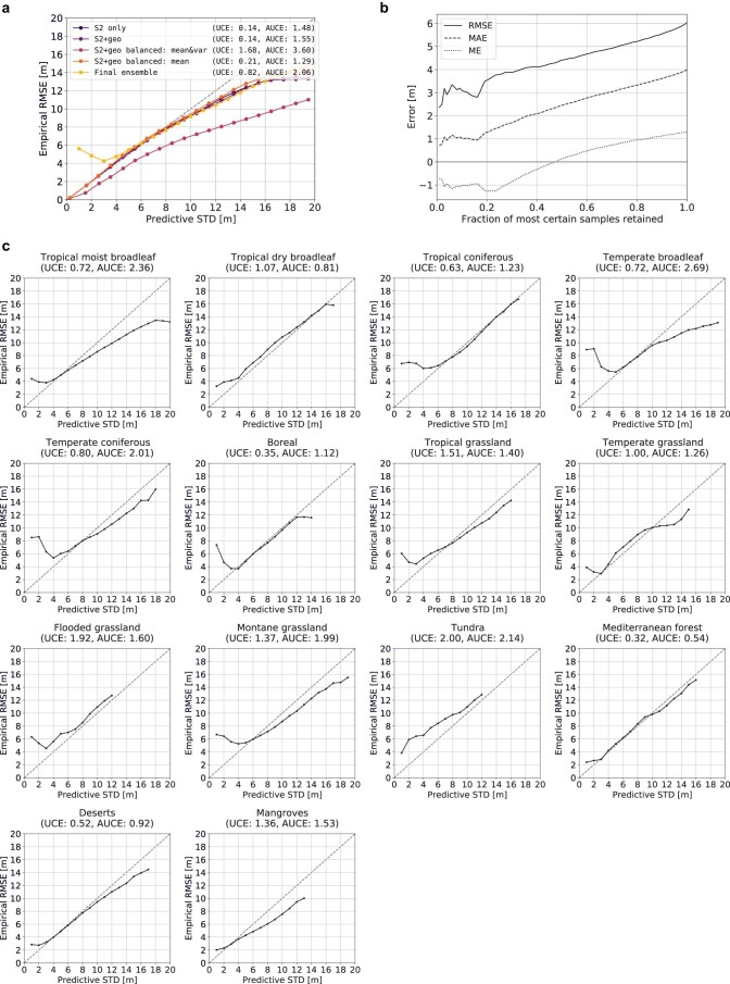 Extended Data Fig. 5