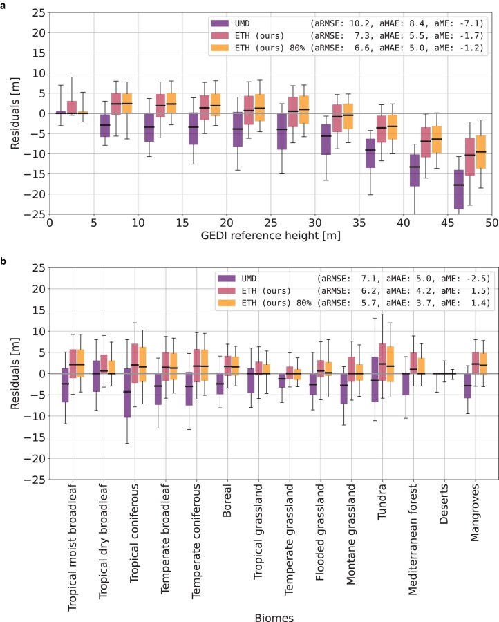 Extended Data Fig. 3