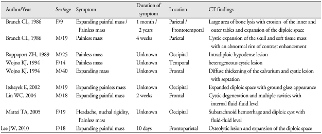 graphic file with name jkns-48-551-i001.jpg