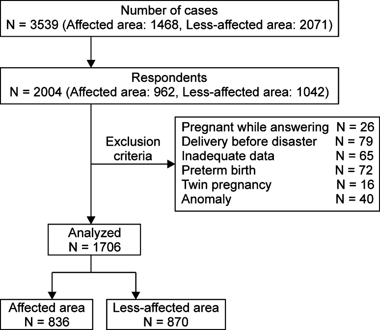 Fig. 2