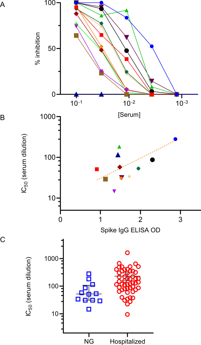 Fig 4