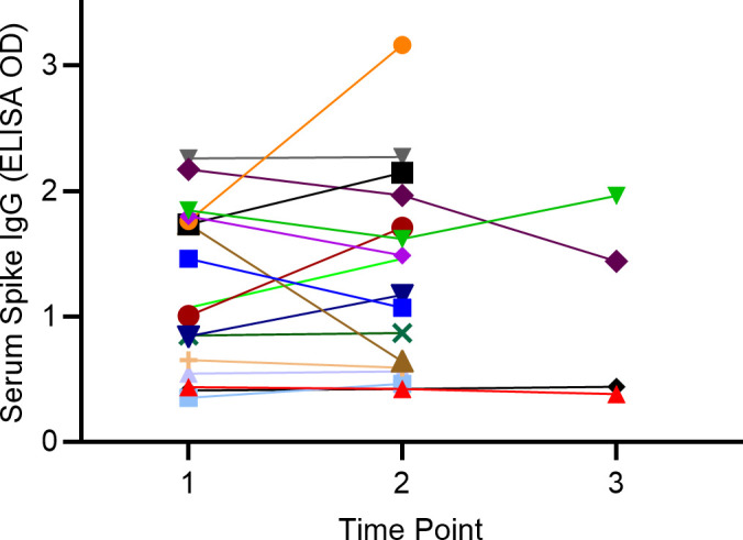 Fig 5