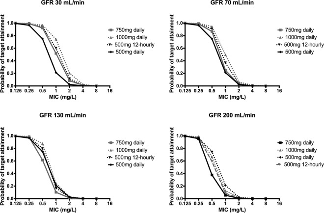 FIG 2