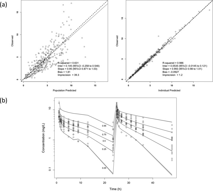 FIG 1