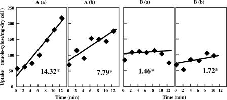 FIG. 7.