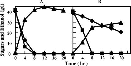 FIG. 6.