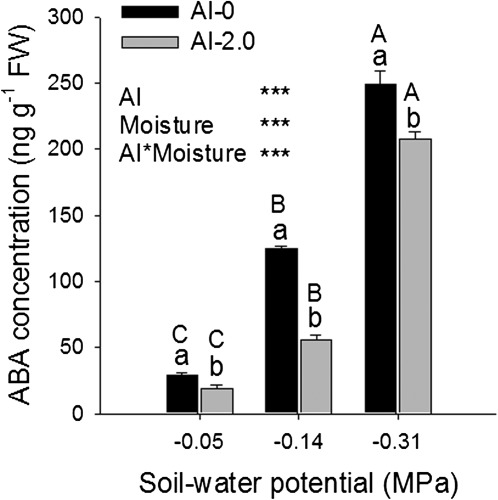 Fig. 9.