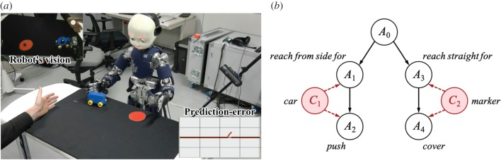 Figure 6.