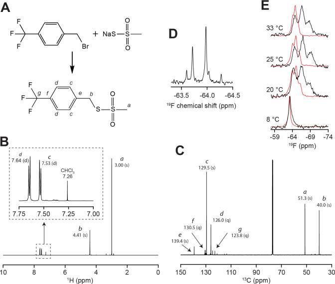 Figure 1—figure supplement 4.