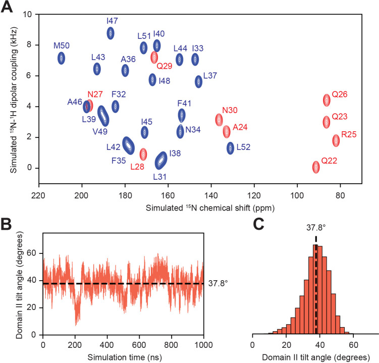 Figure 1—figure supplement 3.