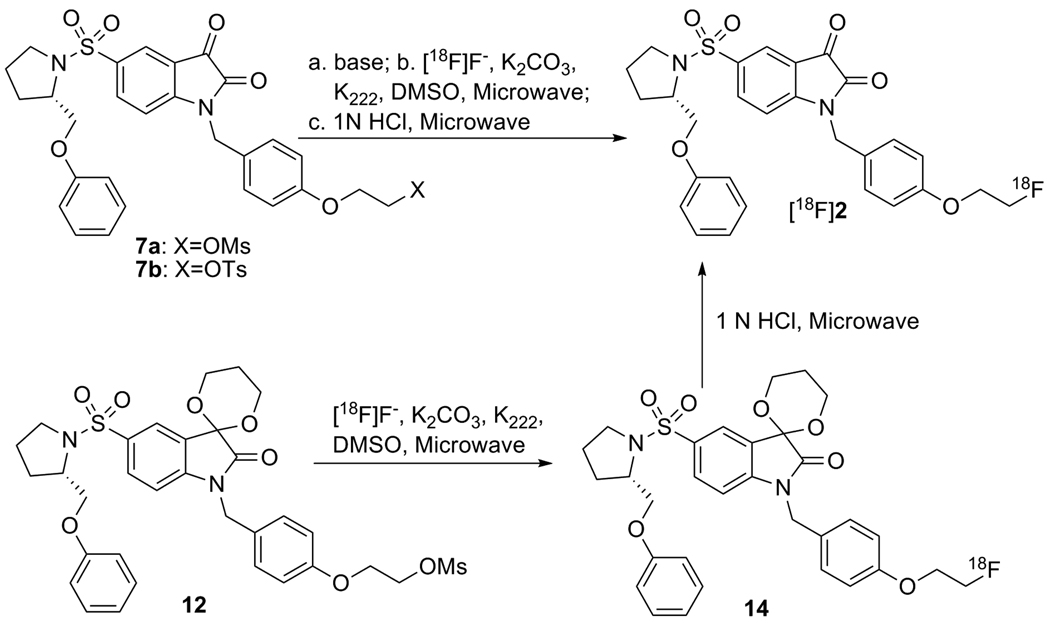 Scheme 2