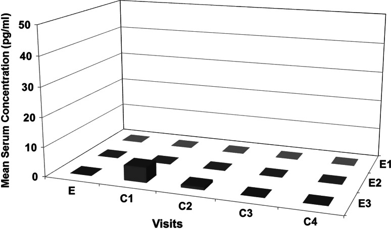 Fig. 3