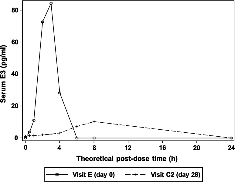 Fig. 2