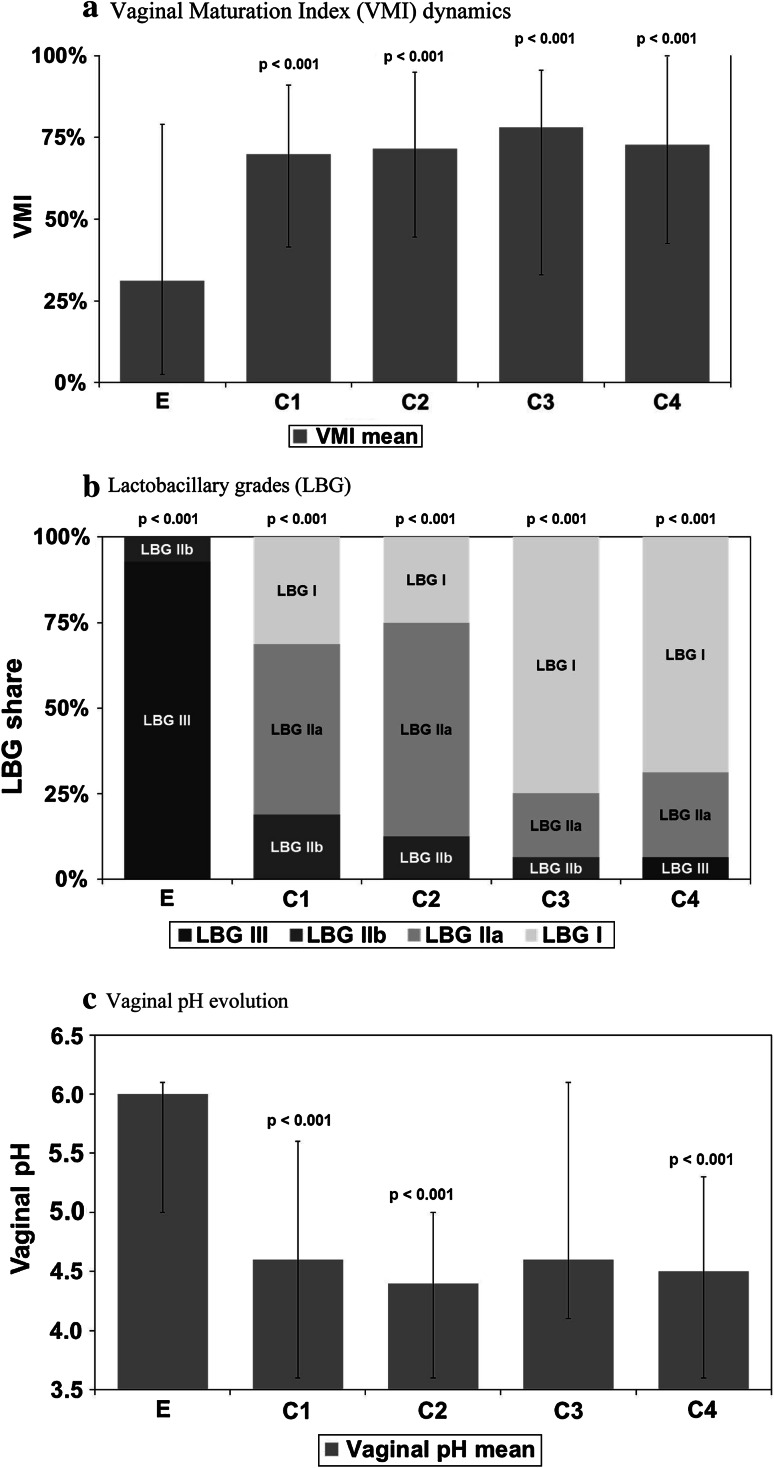 Fig. 4