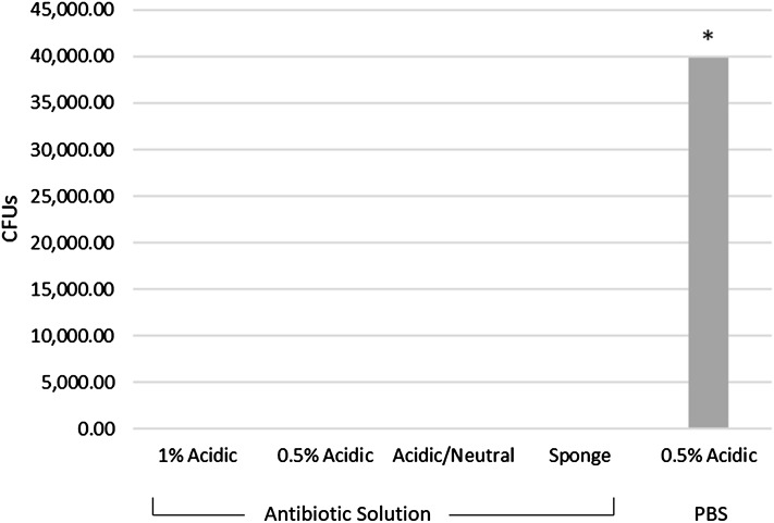 Fig. 13