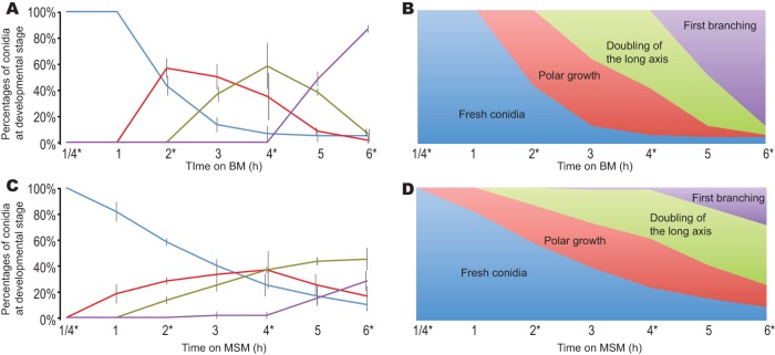 FIG 2