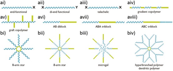 Fig. 13