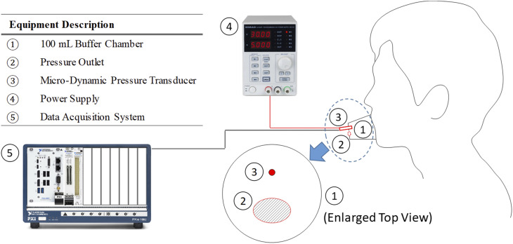 FIG. 2.