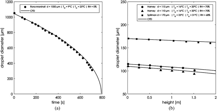 FIG. 11.