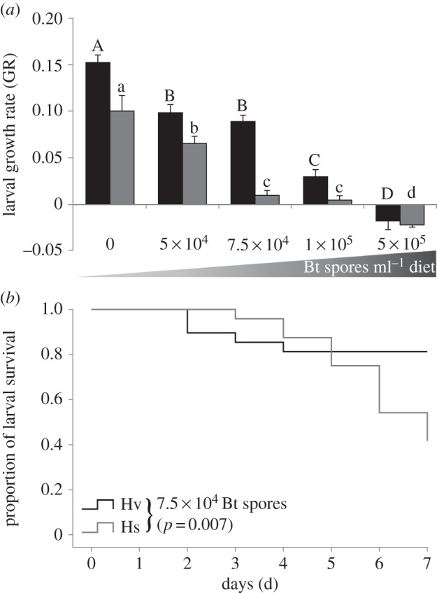 Figure 1.