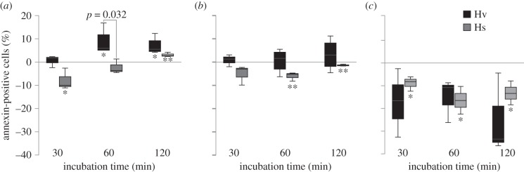 Figure 5.