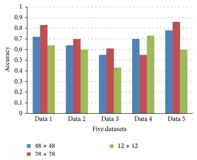 Figure 7