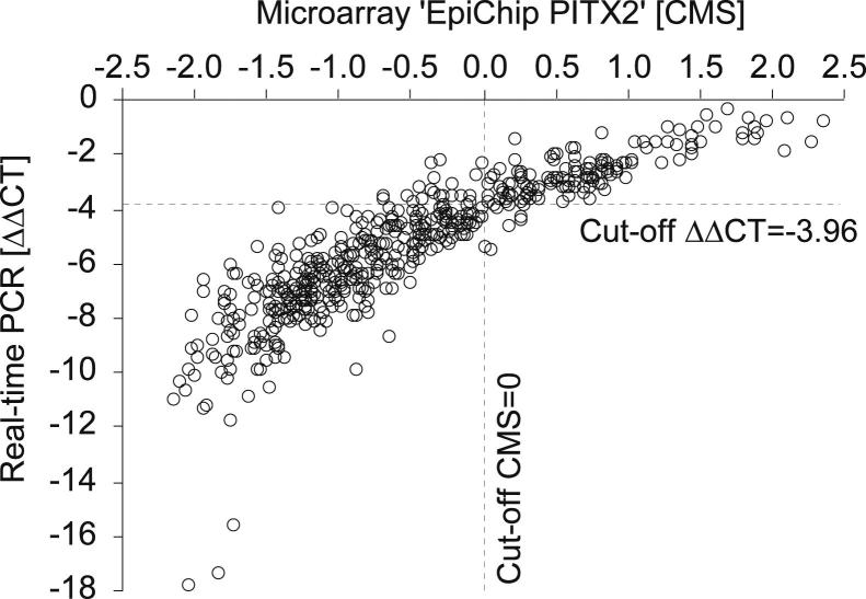 Figure 4