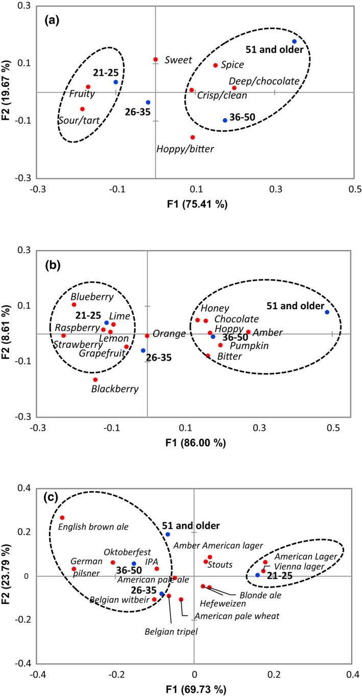 FIGURE 13