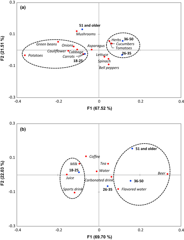 FIGURE 11