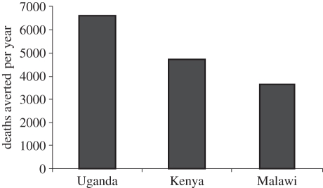 Figure 1.