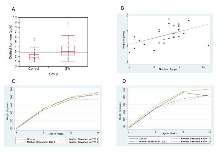 Figure 3.