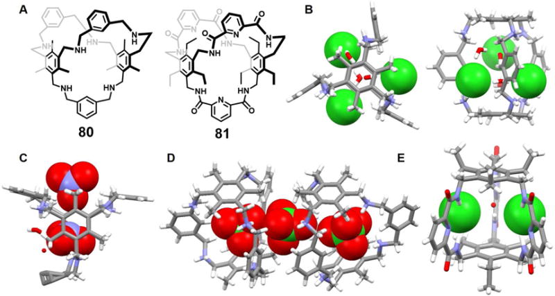 Figure 38